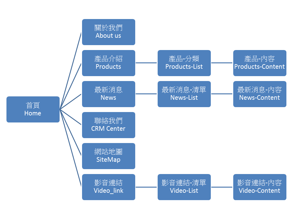 SiteMap